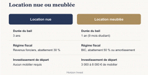 Location nue ou meublée : quelles différences pour un investisseur ?